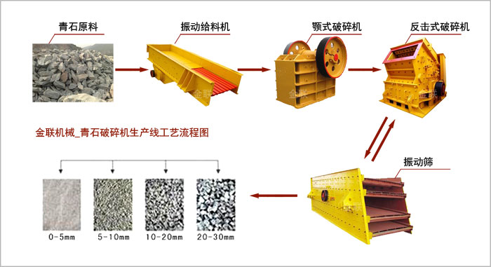 青石久久精品国产亚洲AV麻豆生產線工藝流程圖
