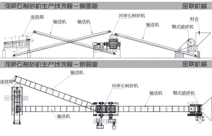 河卵石91麻豆影院AV生產線工藝流程圖紙