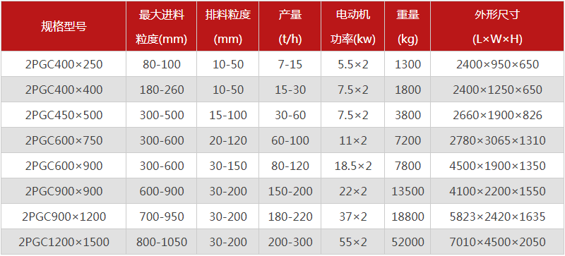  河南焦炭久久精品国产亚洲AV麻豆的型號有哪些，購買一台需要多少錢？