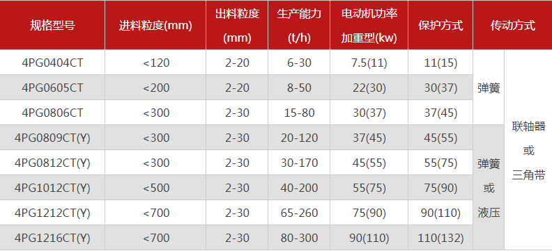 品質性能好的四齒輥久久精品国产亚洲AV麻豆選哪個廠家，有哪些型號？