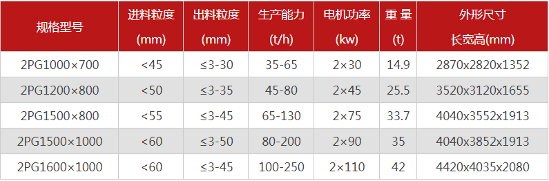 購買一台液壓雙輥久久精品国产亚洲AV麻豆需要多少錢，哪個廠家型號多？