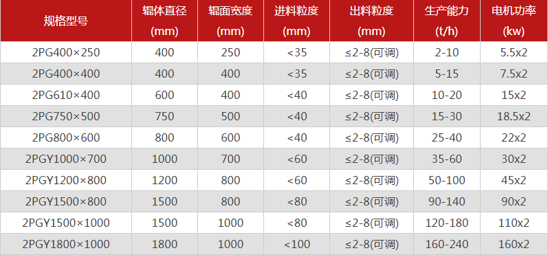 型號全的對輥91麻豆影院AV選哪個廠家，有哪些優勢推薦？