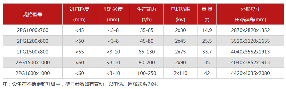 液壓對輥久久精品国产亚洲AV麻豆-大型液壓對輥久久精品国产亚洲AV麻豆設備價格-型號齊全-出沙率高
