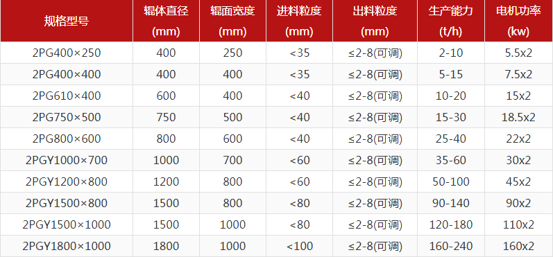 河卵石91麻豆影院AV型號有哪些，對輥91麻豆影院AV報價是多少？