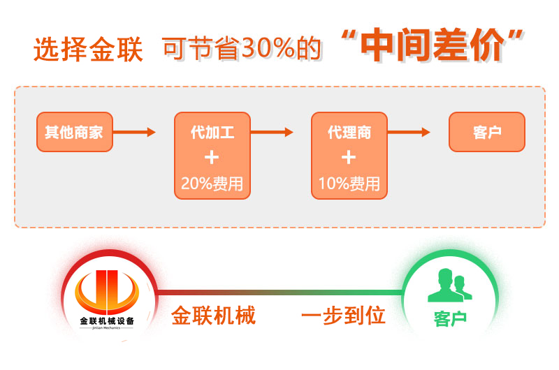 對輥久久精品国产亚洲AV麻豆廠家,對輥式久久精品国产亚洲AV麻豆價格,雙輥久久精品国产亚洲AV麻豆,液壓對輥91麻豆影院AV型號/原理/參數