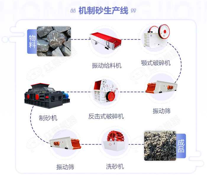 鵝卵石91麻豆影院AV-大小型鵝卵石製沙設備-價格/圖片視頻/原理特點 鵝卵石91麻豆影院AV-大小型鵝卵石製沙設備-價格/圖片視頻/原理特點